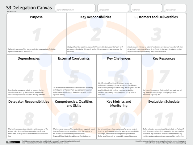 The Delegation Canvas